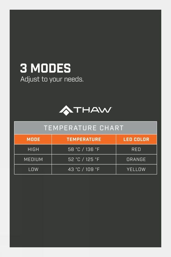Thaw Rechargeable Heated Seatpad With Power Bank No Colour
